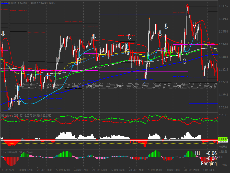 Almo Signals Scalping System