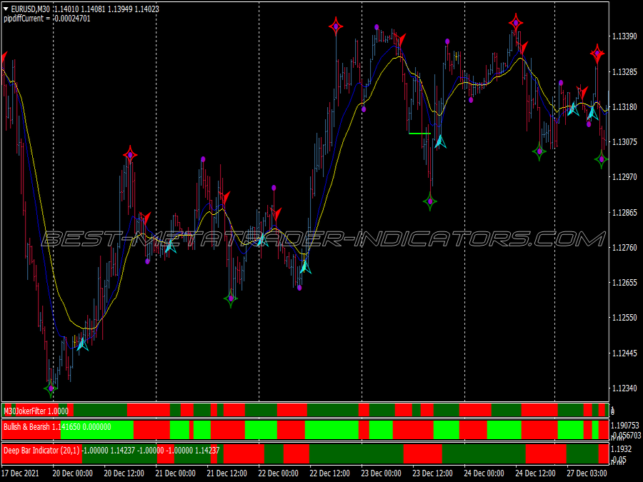 Always Correct Trend Swing Trading System for MT4