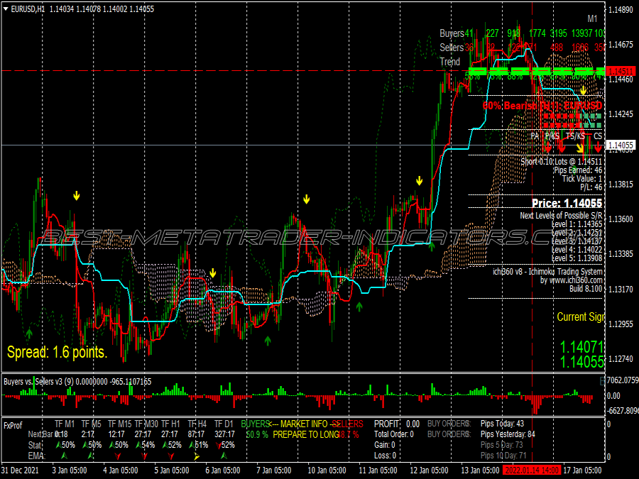 Arktech Manual Scalping System