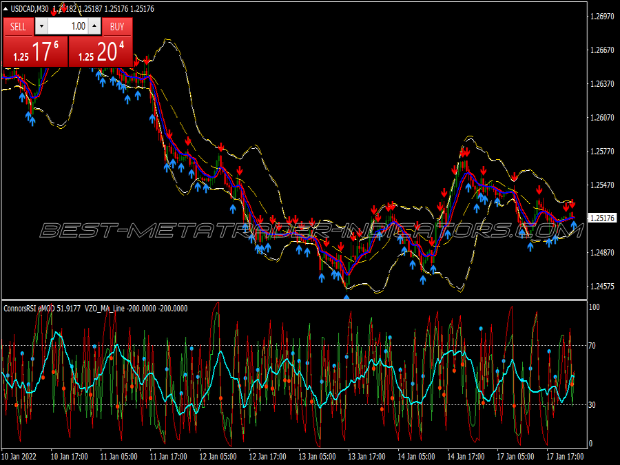 Binary Bands Rsi Binary Options System