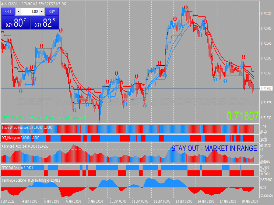 Blue Red Swing Trading System for MT4