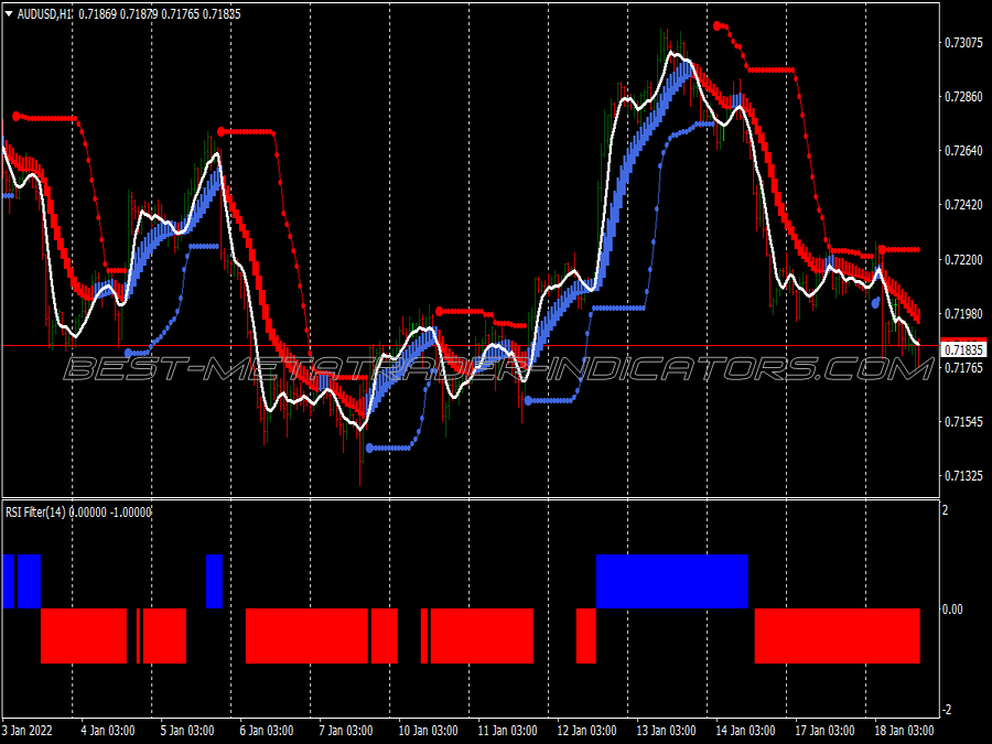 Bollinger Band Stop Rsi Filter Trading System for MT4