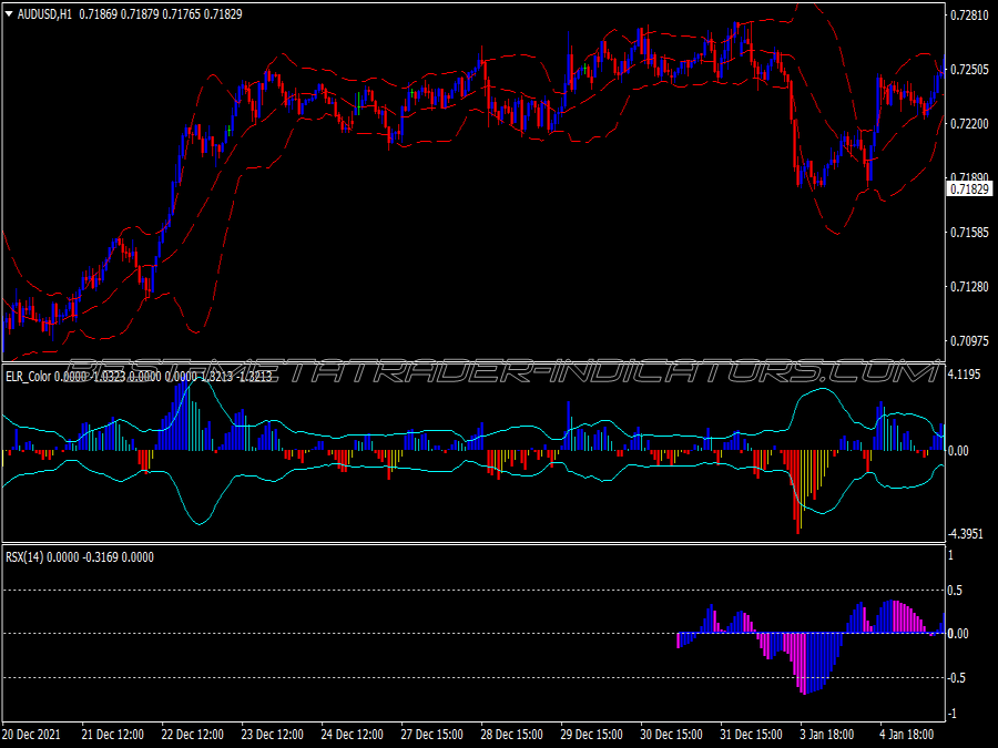 Bollinger Bands Rsx Trading System