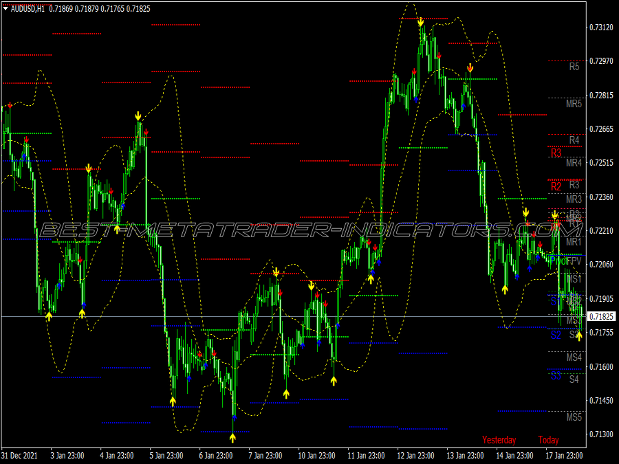 Boost Buy Sell Binary Options System for MT4