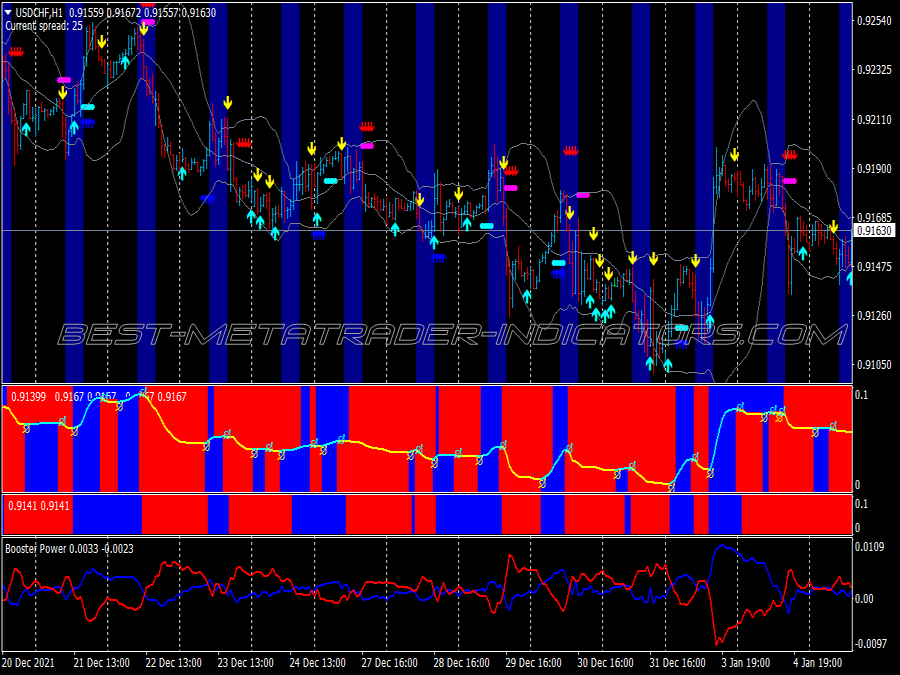 Brain Trend Scalping System for MT4