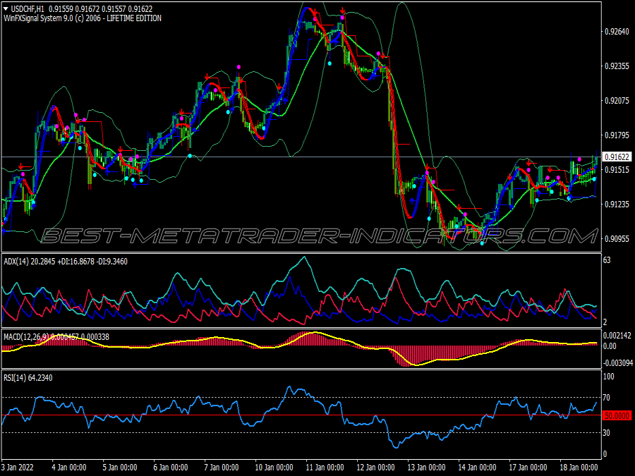 Brain Trend Signals Trading System