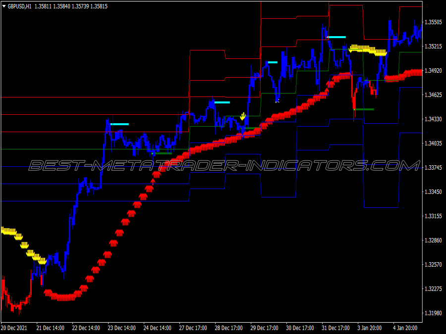 Buy Sell Alert V2 Binary Options System