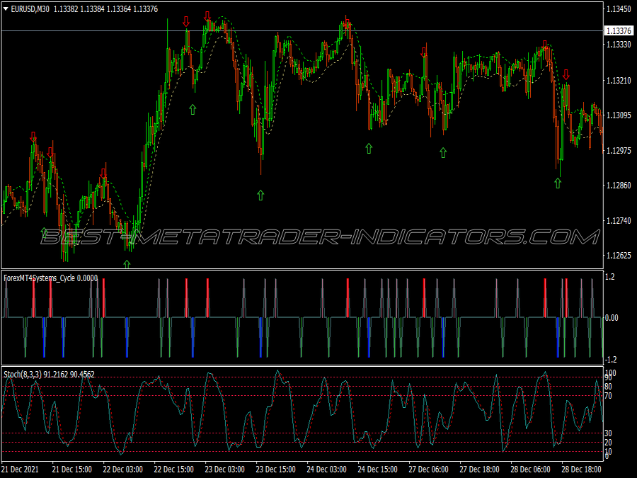 Candle Cycle Binary Options System for MT4