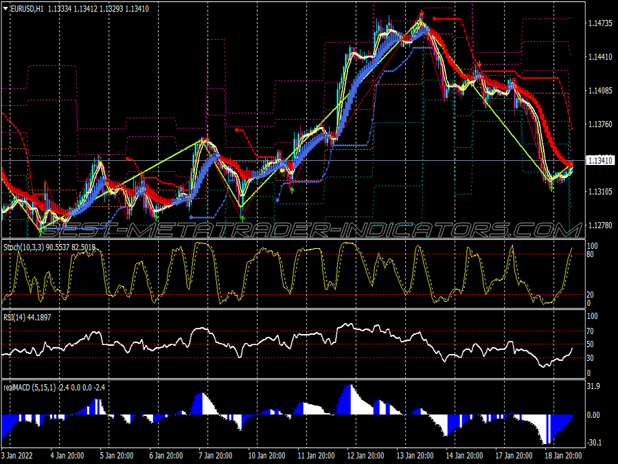 Cans Kuasa Alert Trading System for MT4