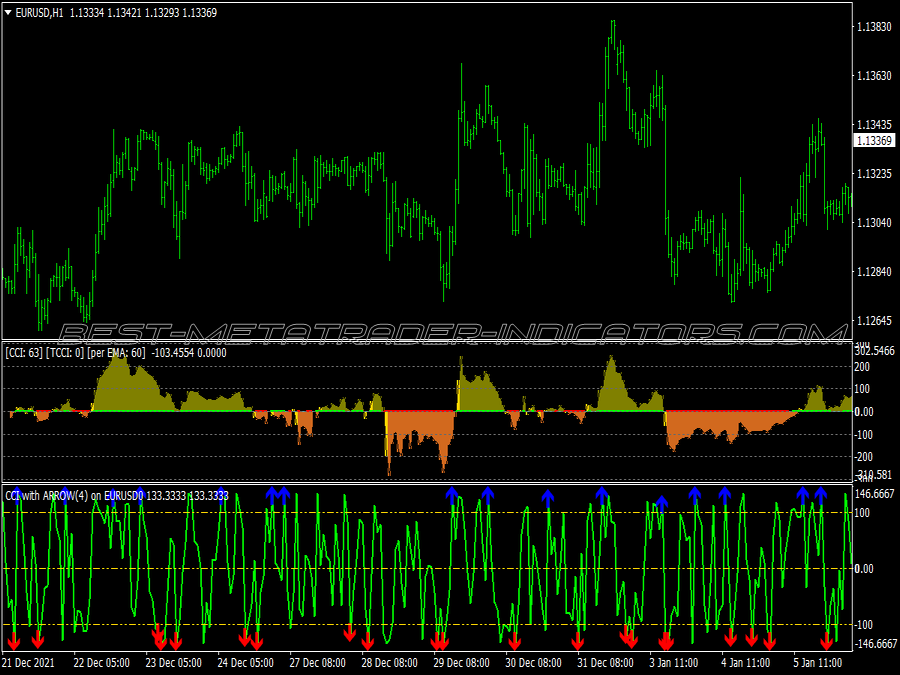 Cci Fast Scalping System for MT4