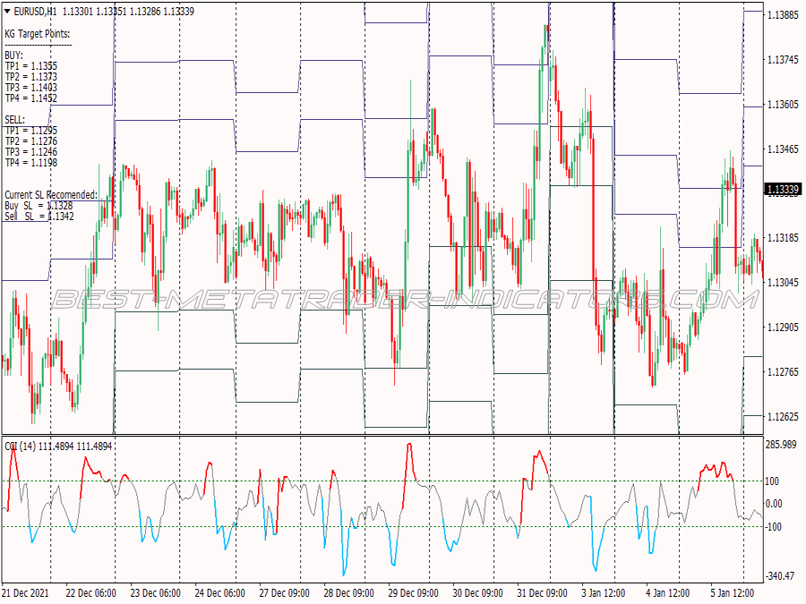 Cci Rpn Binary Options System for MT4