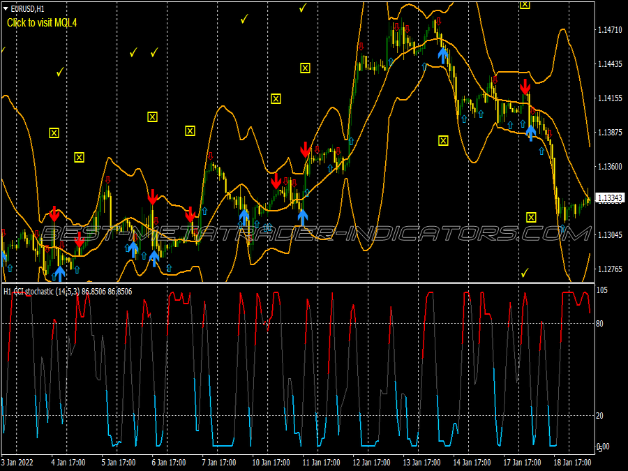 Cci Stochastic Arithmetic Trading System for MT4