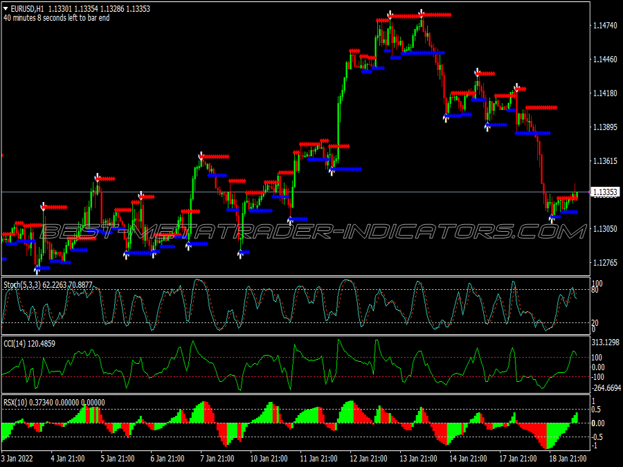 Cci Top Reversal Binary Options System for MT4