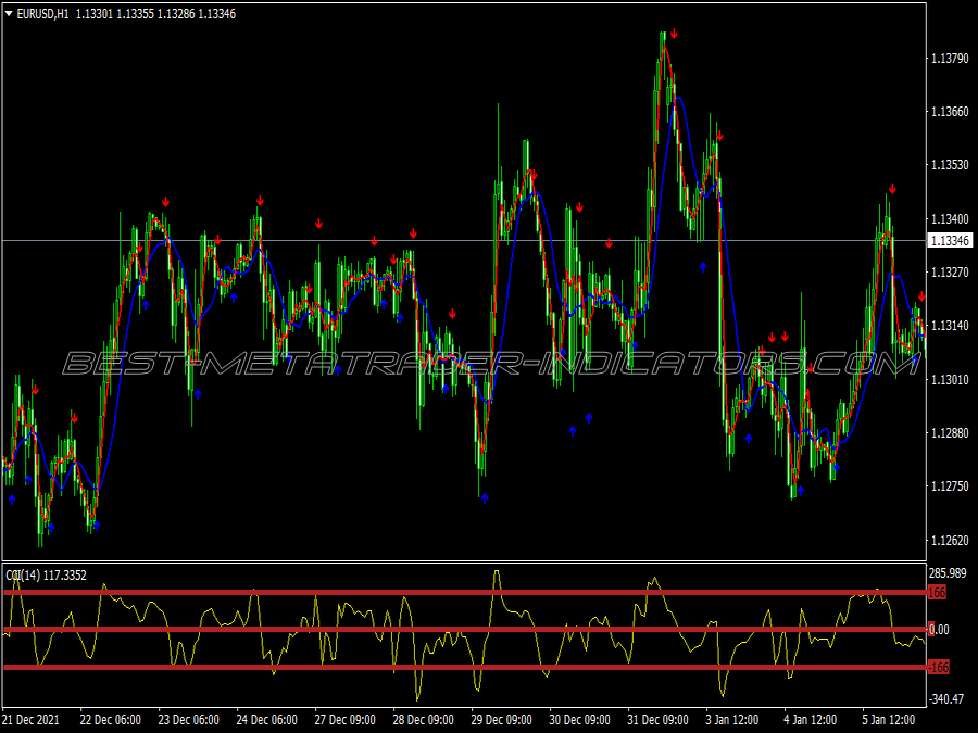 Cci Two Mas Trading System for MT4