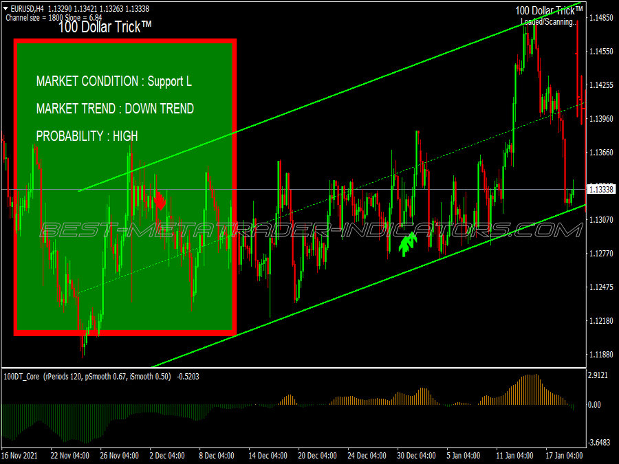 Channel Analyzer Trading System