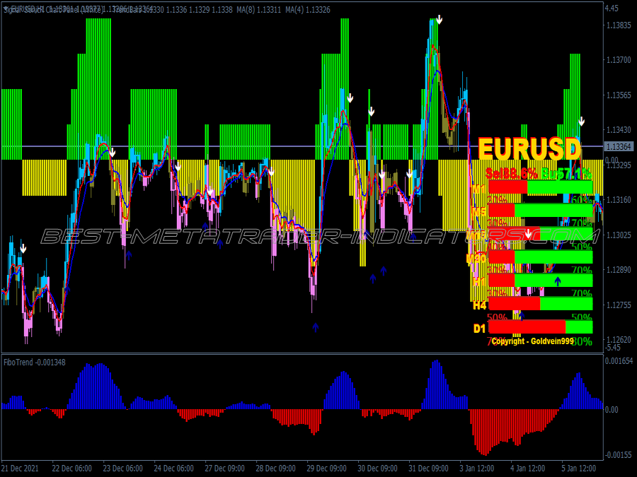 Chart Pannel Signals Binary Options System for MT4