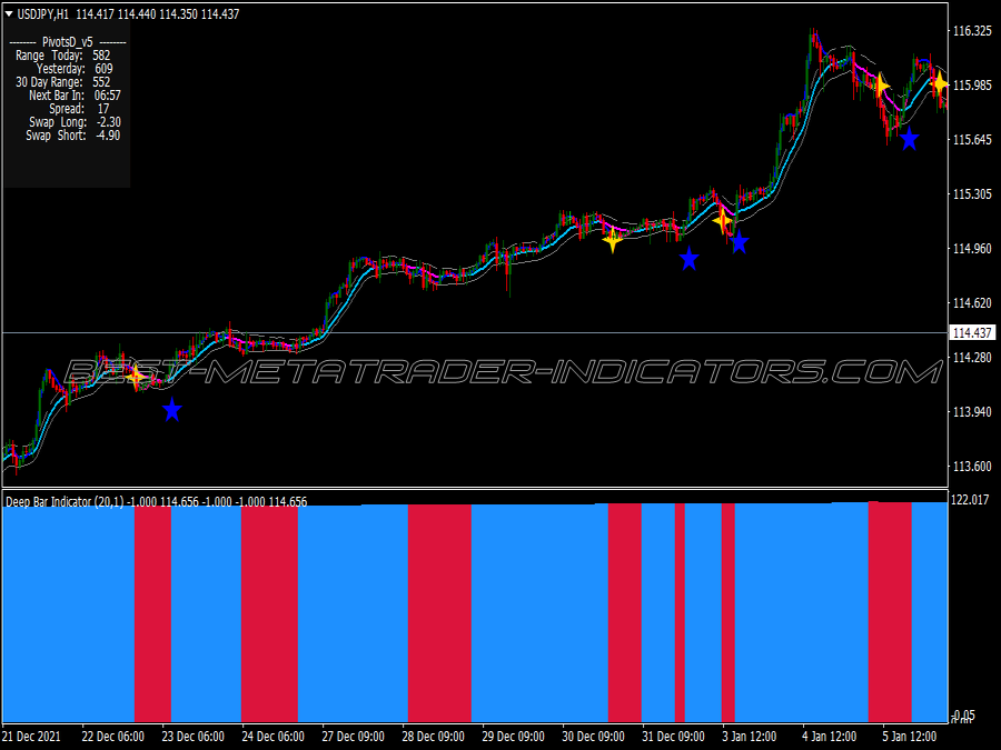 Clean Keltner Channel Scalping System