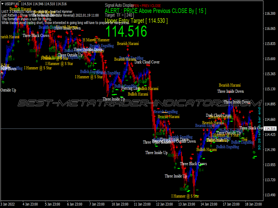 Csnakedsys Candlestick Trading System