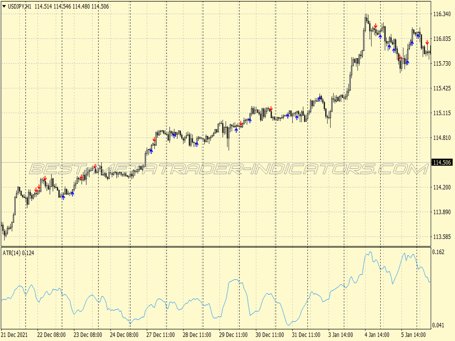 Daniella Atr Support Resistance Trading System