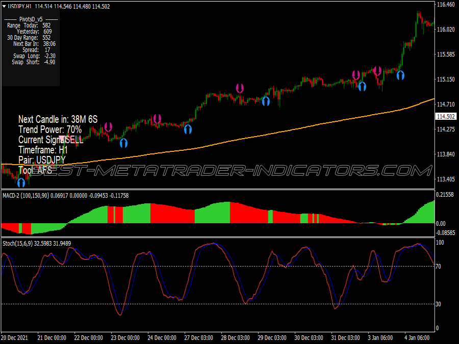 Day Mometum Scalping System