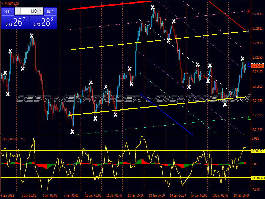 Demarker Regression Trading System for MT4