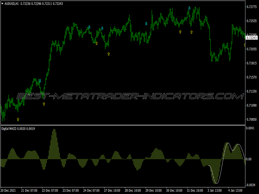 Digital Macd Trading System for MT4