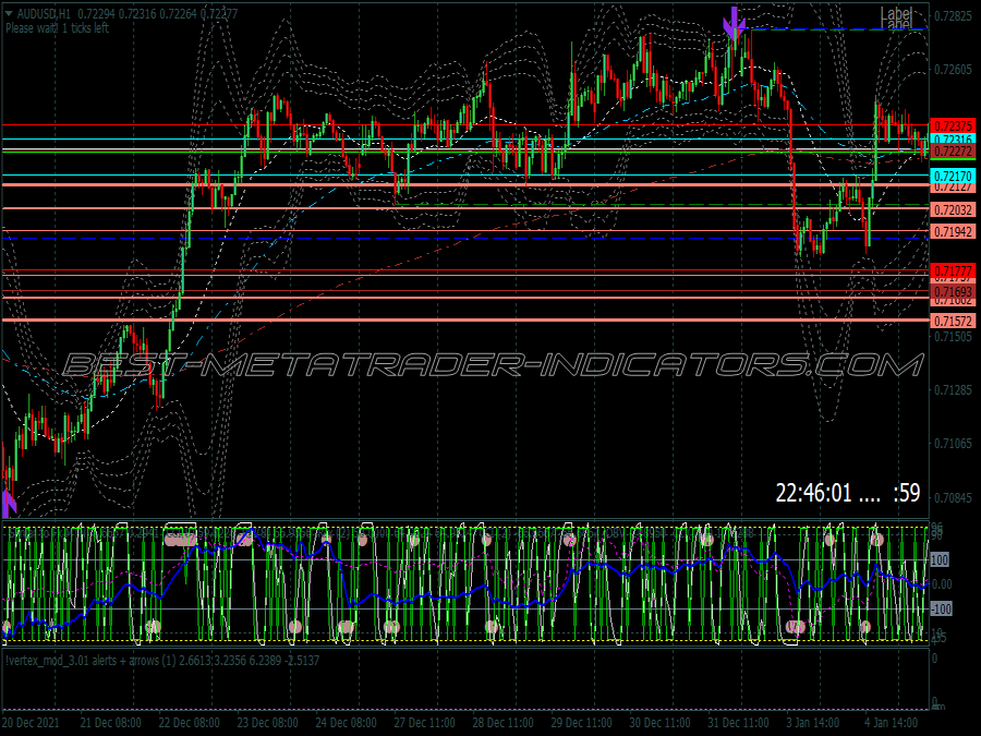 Double Bollinger Bands Breakout Binary Options System for MT4