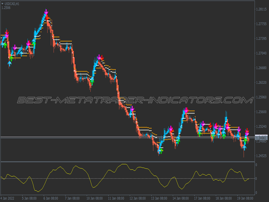 Double Stop Reversal Trading System for MT4