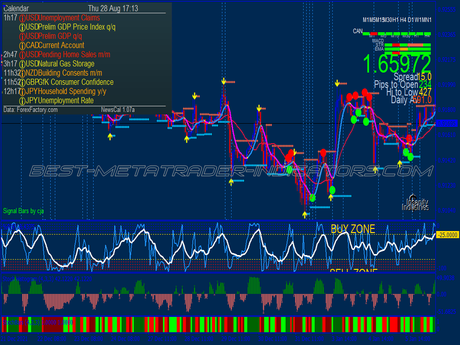 Ema Vertex Binary Options System for MT4