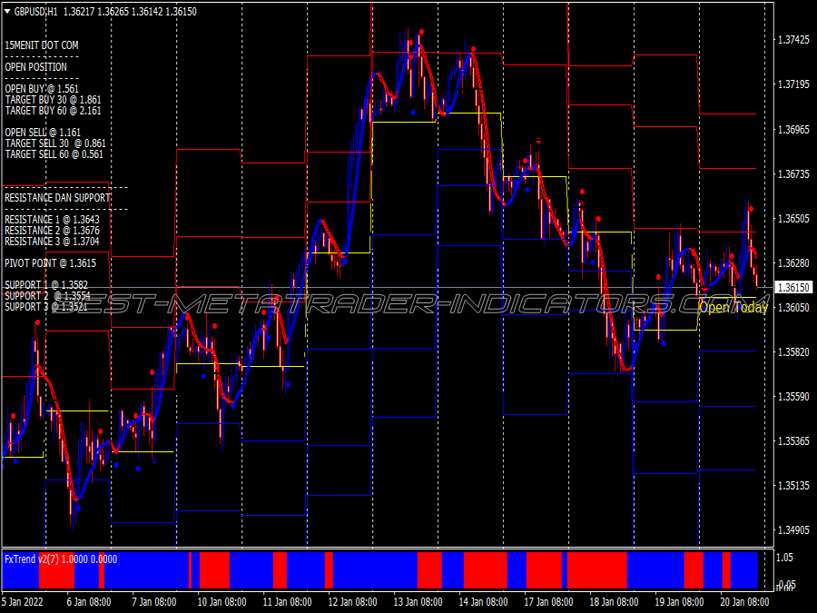 Etof Intraday Scalping System