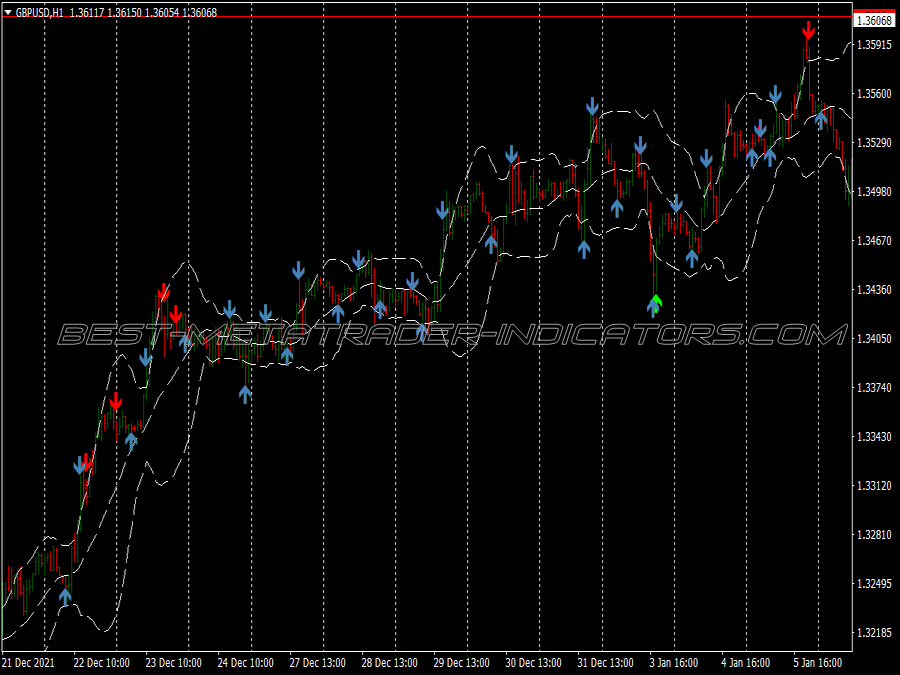 Exteme Rsi Reversal Trading System for MT4