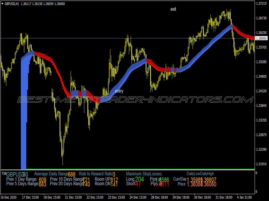 Extreme Cross Scalping System