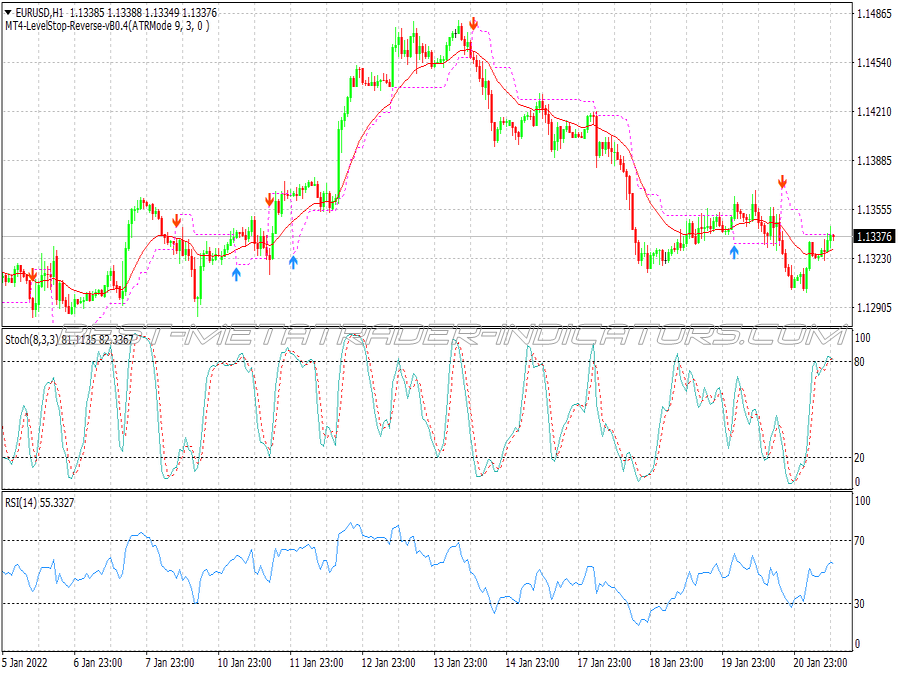 Fast Direction Trading System