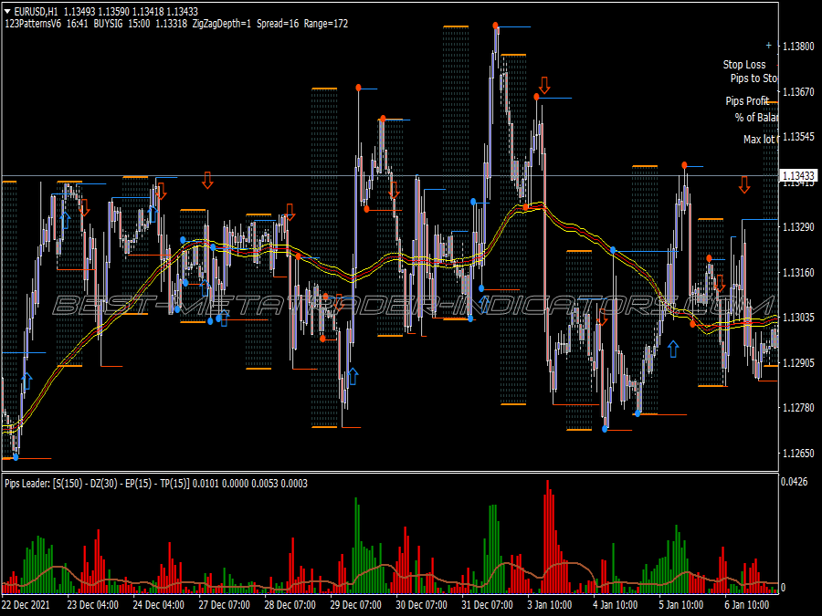 Final Machine Trading System for MT4