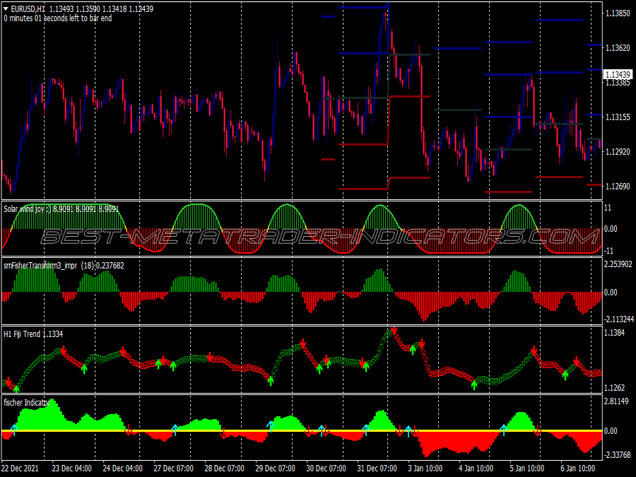 Fischer Strike Scalping System for MT4