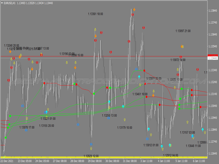 Four Bollinger Bands Scalping System for MT4