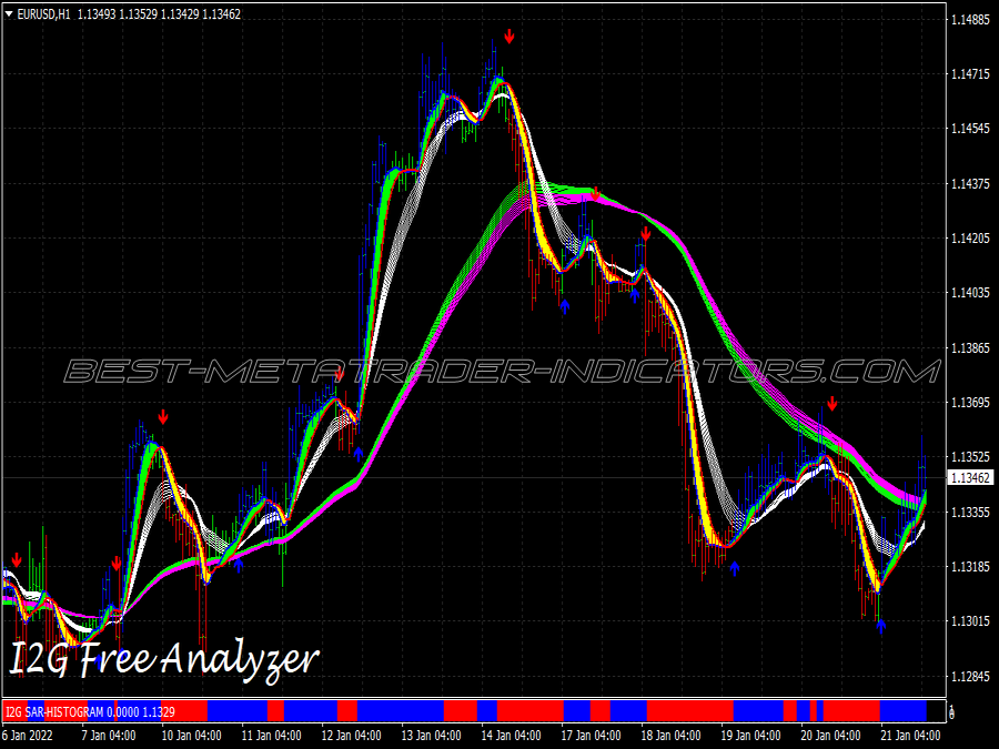 Free Analyzer Trading System