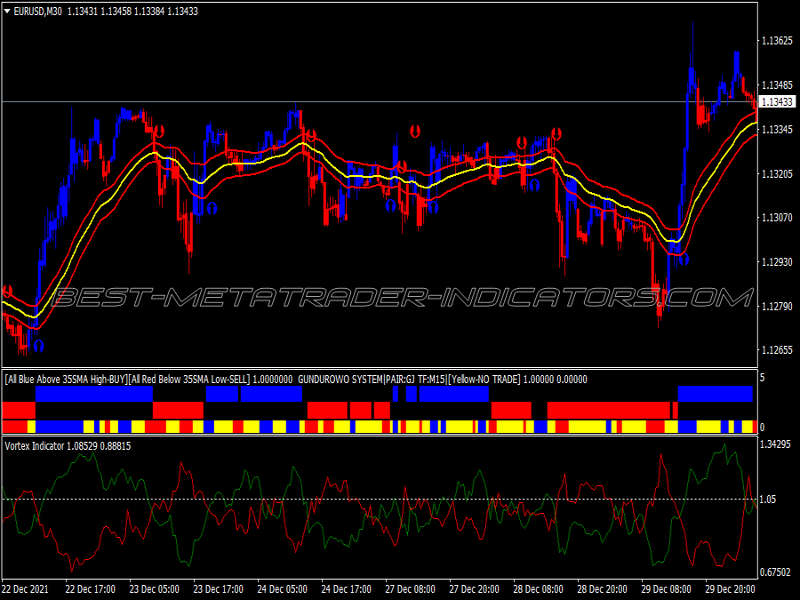 Gain Modified Trading System for MT4