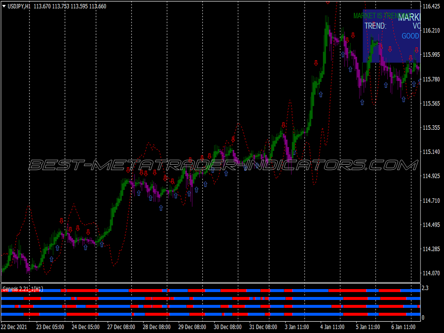 Genesis Hft Scalping System for MT4