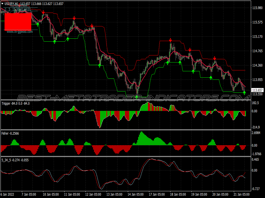 Global Profit Trading System for MT4