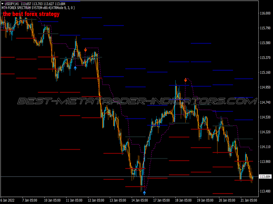 Golden Spectrum Scalping System for MT4