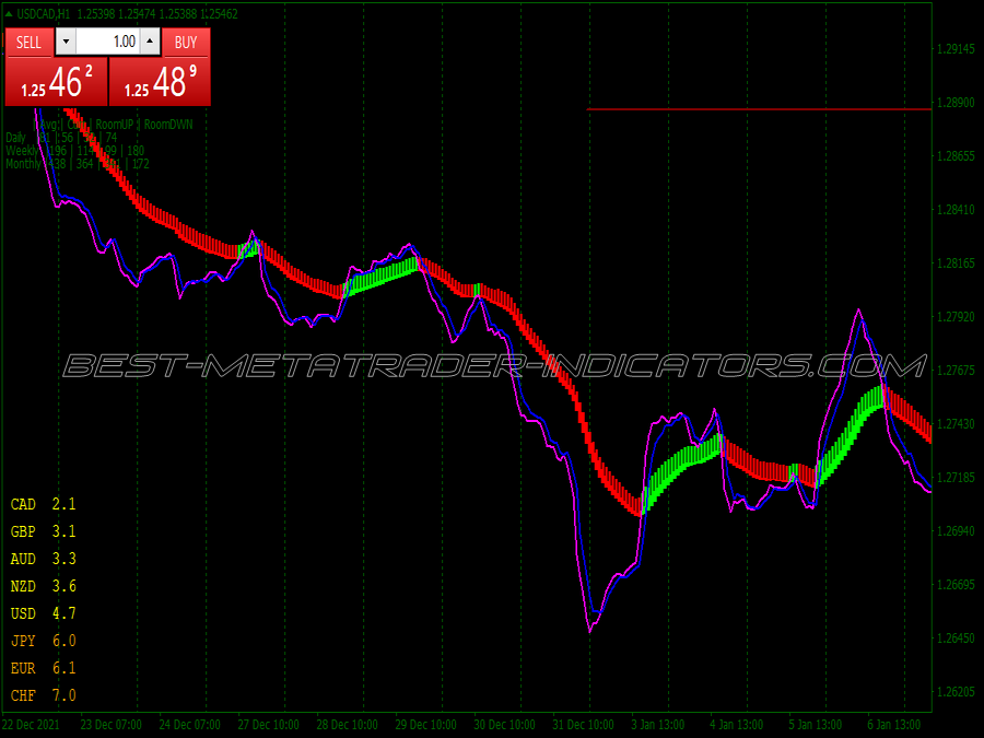 Ha Pull Back Trend Following System for MT4