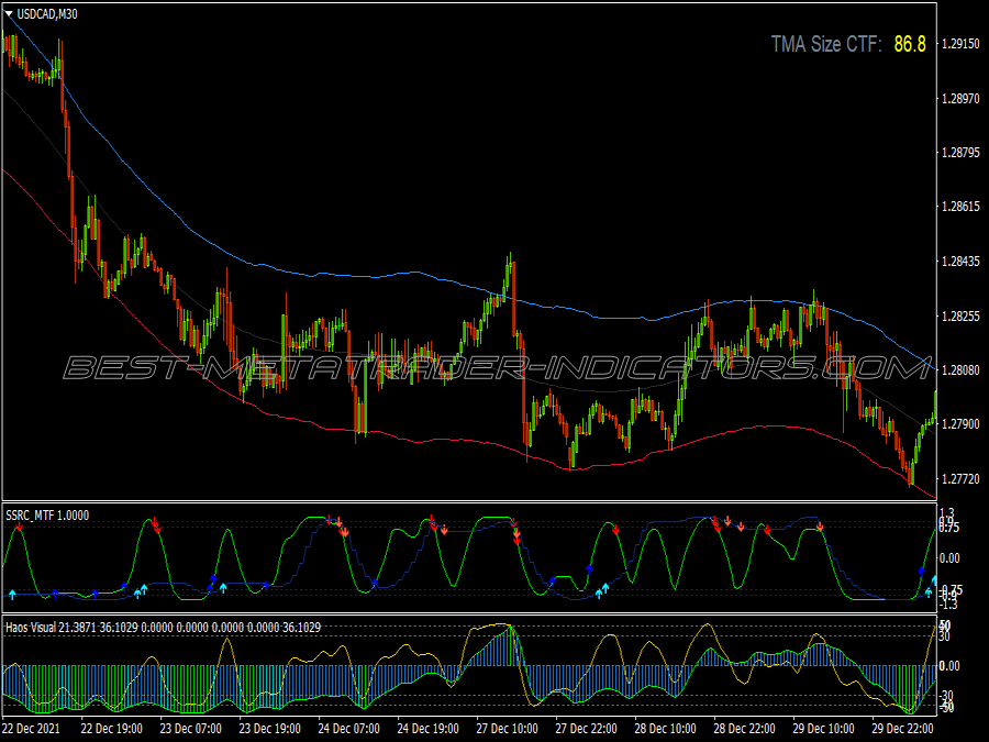 Haos Visual Scalping System for MT4