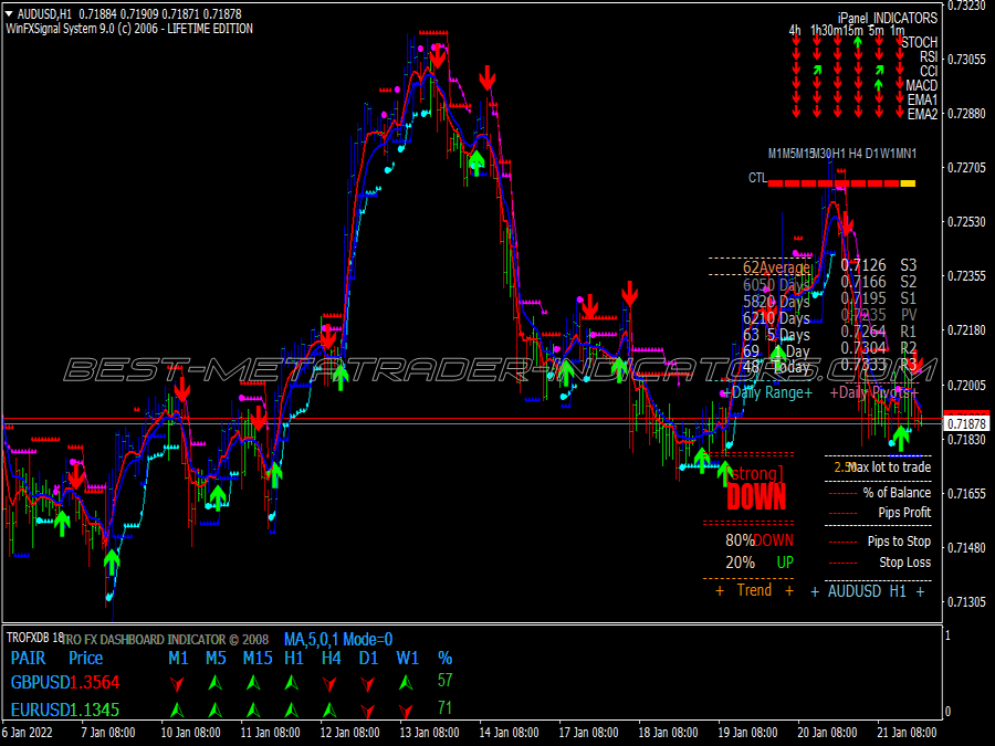 Ichi Brain Trading System for MT4