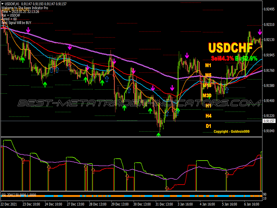 Insane Profits Scalping System for MT4