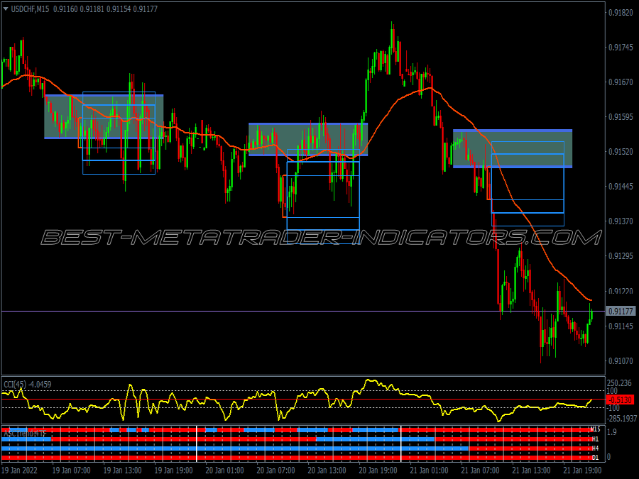 Intraday Breakout Scalping System for MT4