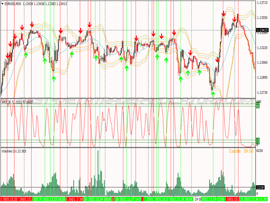 Jma Alert Bands Trading System for MT4