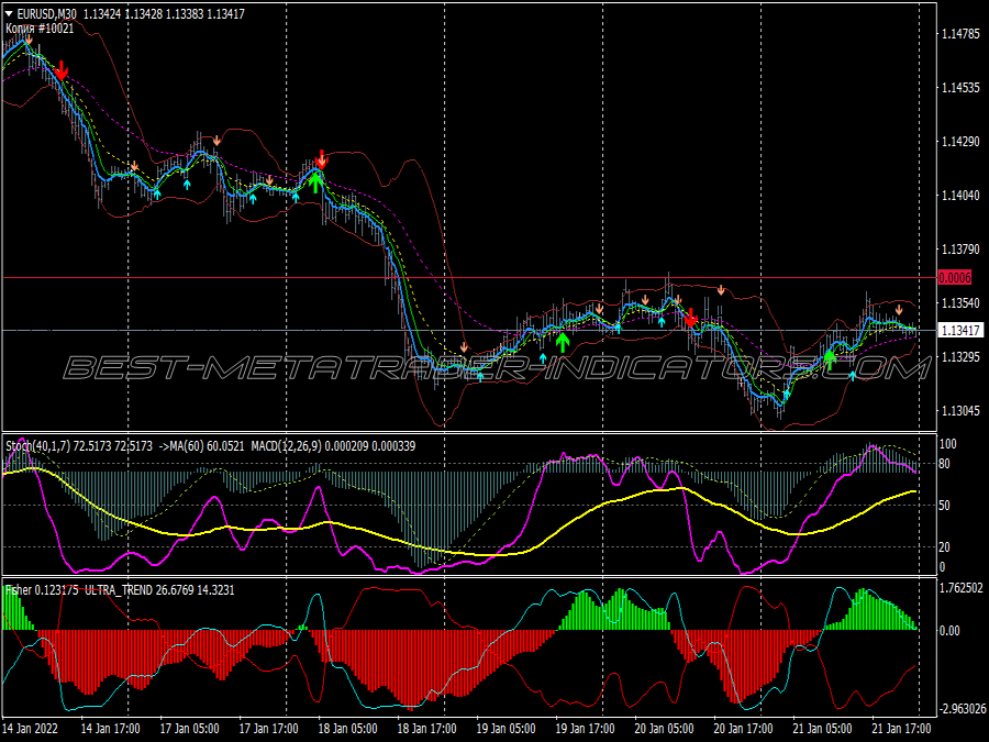 Join Super Dot Trading System