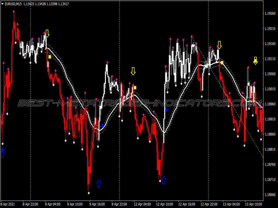 Jum Direction Scalping System for MT4