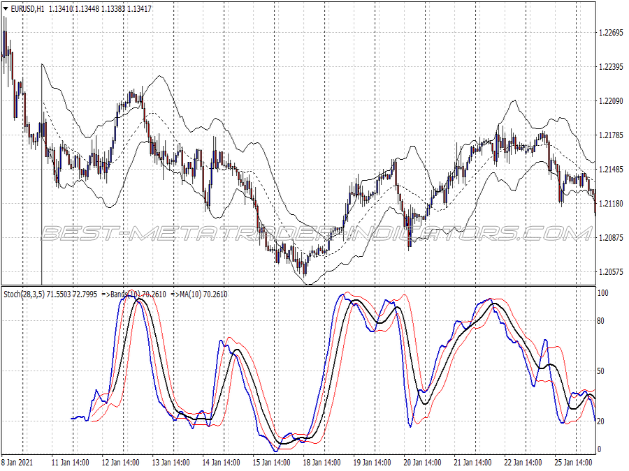 Kc Bb Scalping System for MT4